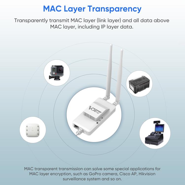 VONETS VAP11S-5G Mini Wireless Bridge 900Mbp WiFi Repeater with 2 Antennas & Fan VONETS VAP11S-5G Mini Wireless Bridge 900Mbp WiFi Repeater with 2 Antennas & Fan